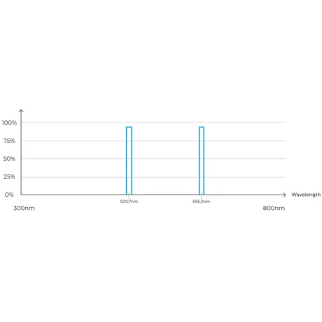 Vaonis Dual Band Filter for Vespera_4